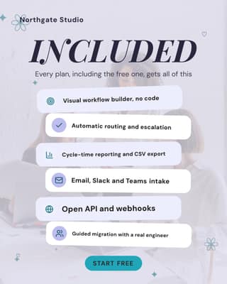 What is included: a service stack social media template for saas