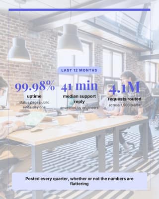 Reliability numbers: a stat callout social media template for saas