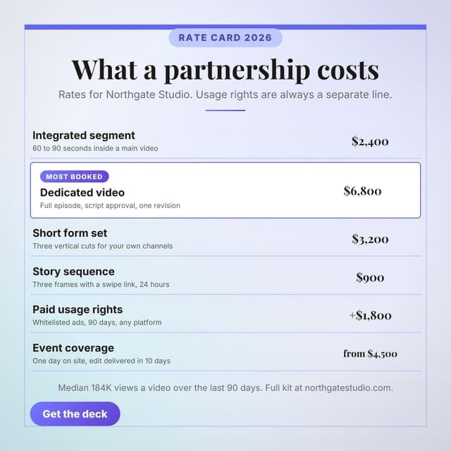 Sponsorship rate card: a 1:1 price list menu template for Facebook