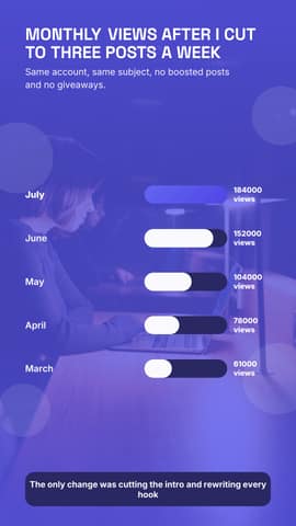 Growth chart: a 9:16 bar compare template for TikTok