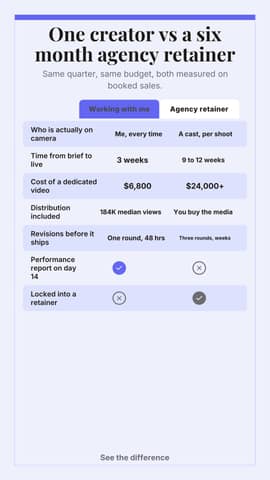 Me vs an agency: a 9:16 comparison table template for TikTok
