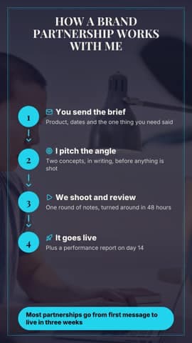 How a partnership works: a 9:16 process diagram template for TikTok