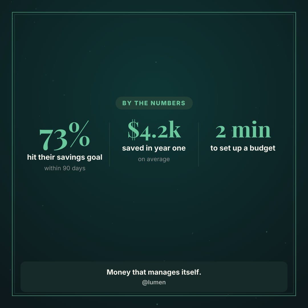 Example Finance post generated by Content Drifter