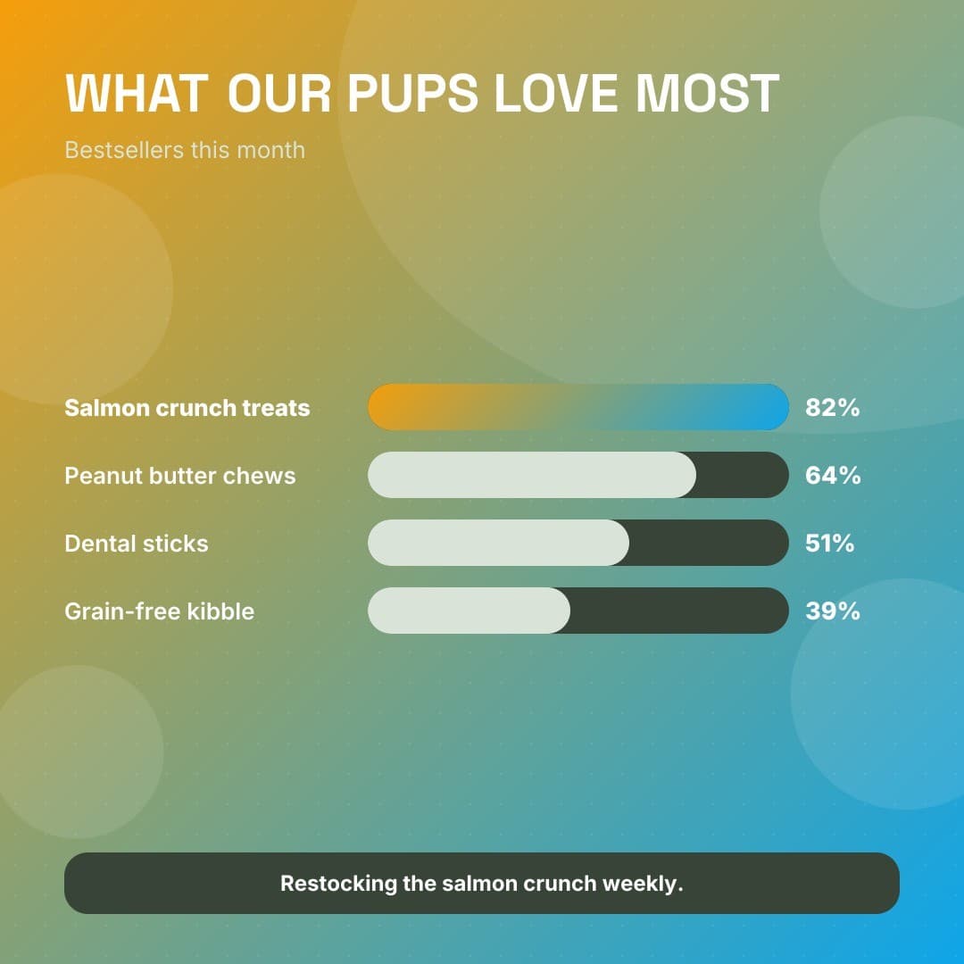 Example Pet brand post generated by Content Drifter