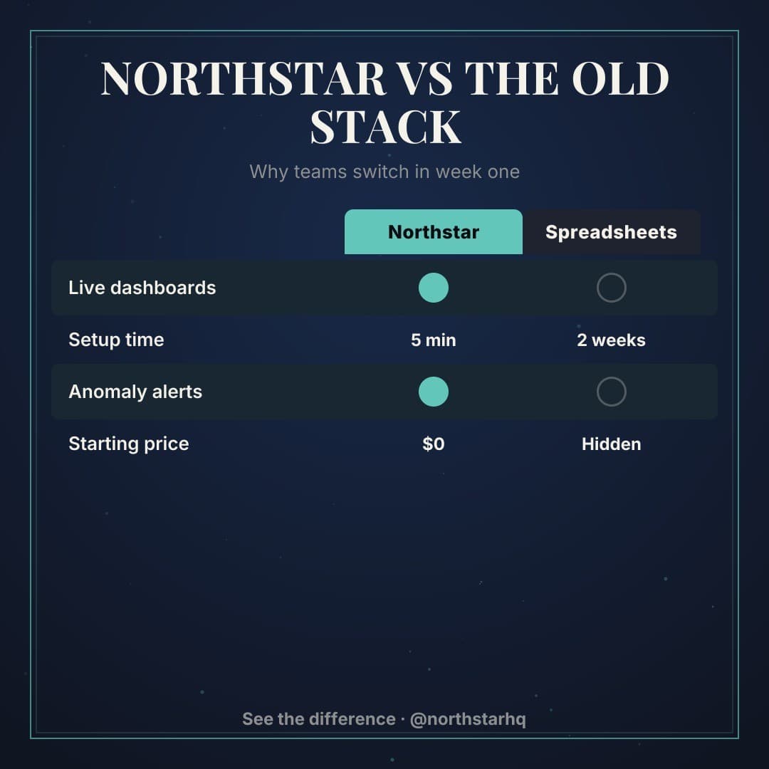 Example SaaS post generated by Content Drifter