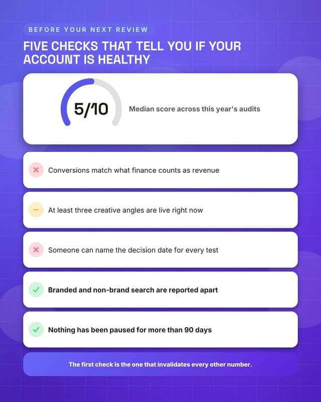 Score your ad account: a checklist audit social media template for agencies