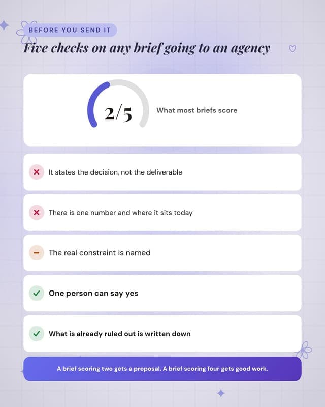Score your brief: a checklist audit social media template for agencies