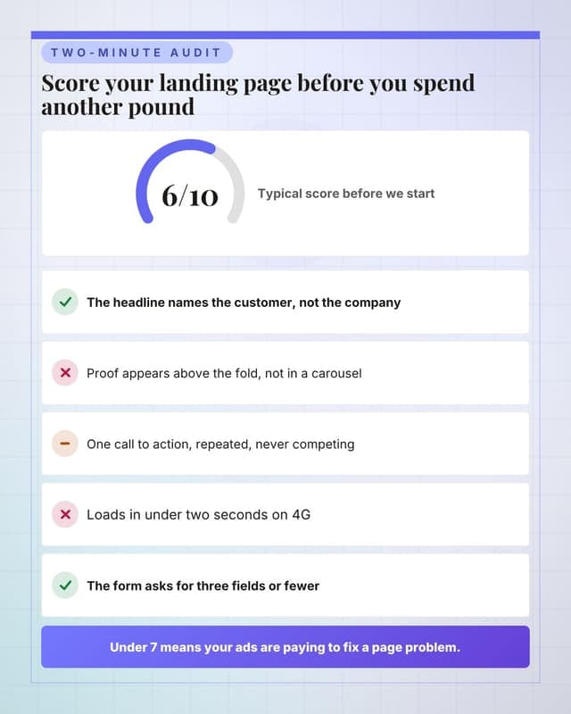 Score your landing page: a checklist audit social media template for agencies
