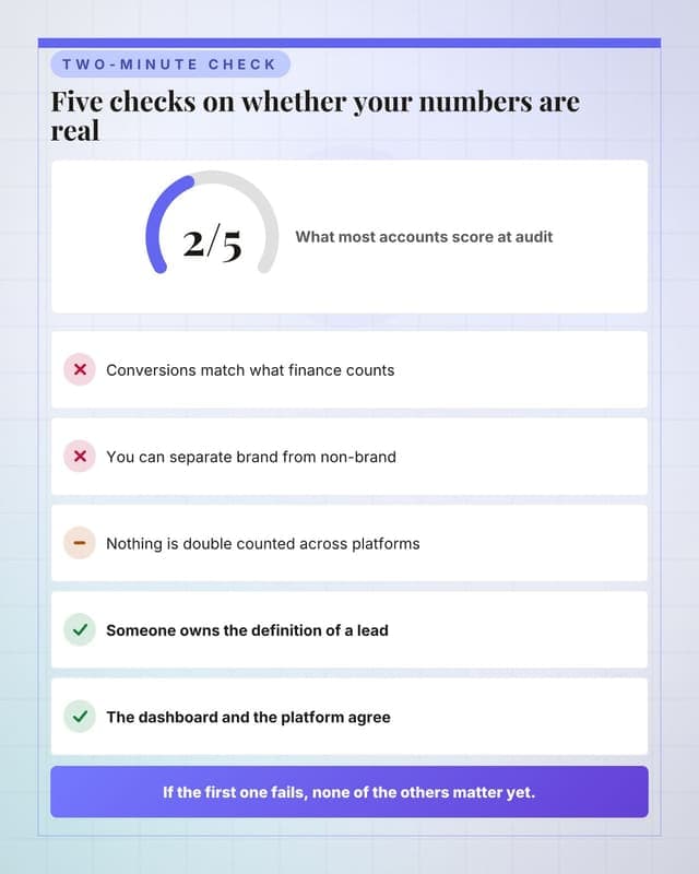 Score your tracking: a checklist audit social media template for agencies