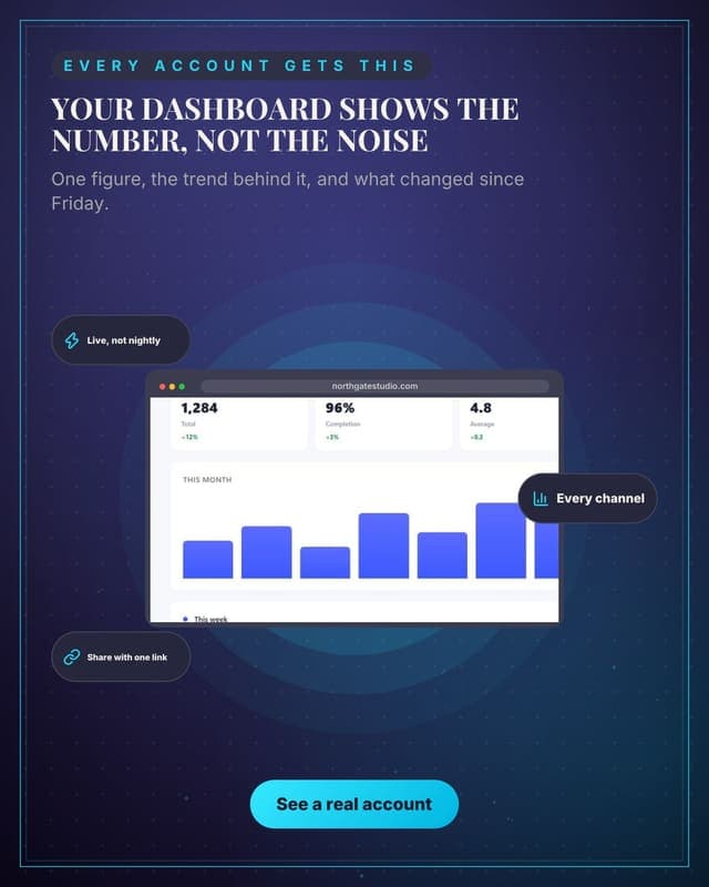 The client dashboard: a device showcase social media template for agencies