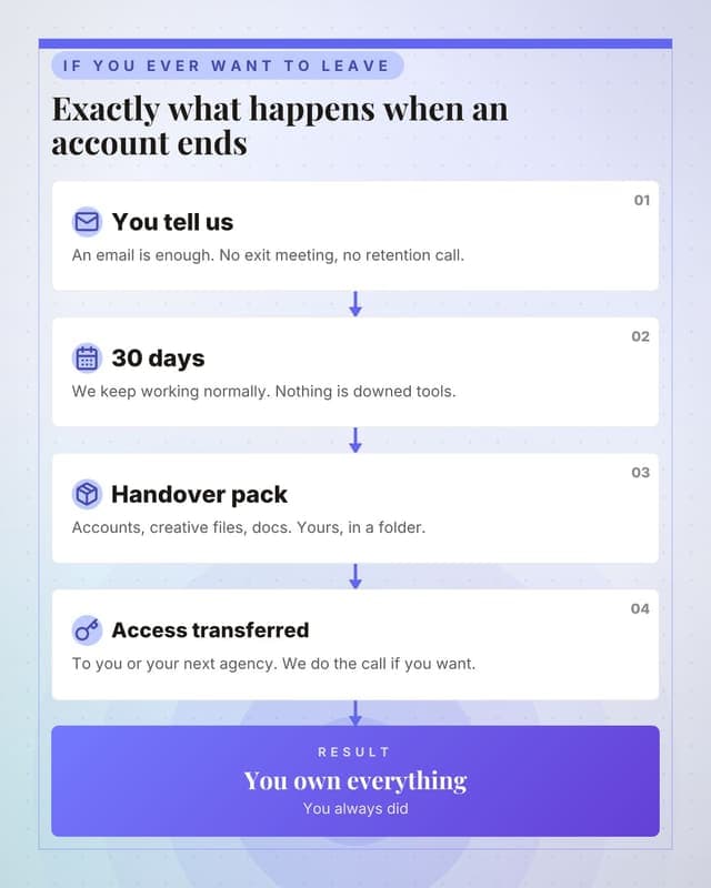 How leaving works: a flow chain social media template for agencies