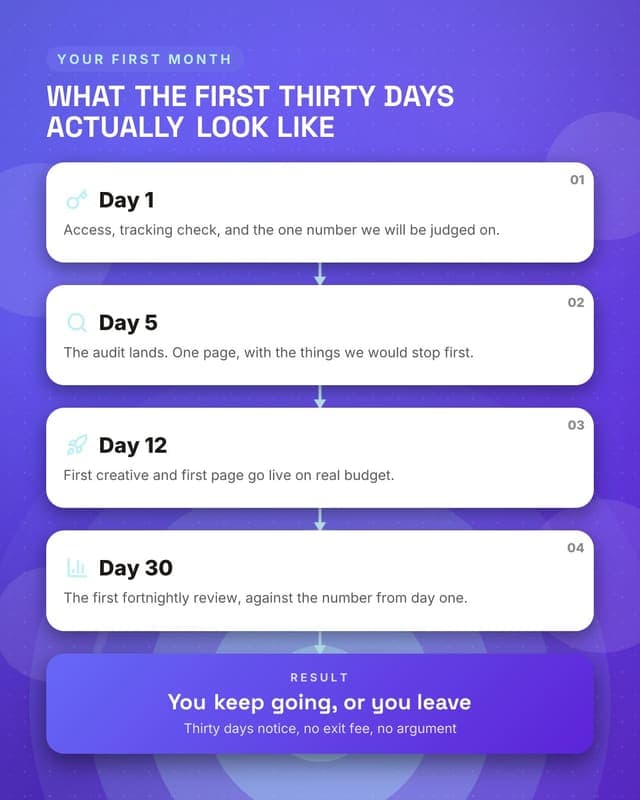 What happens after you sign: a flow chain social media template for agencies