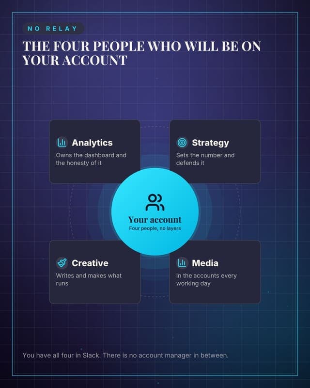 Who is on your account: a hub spoke map social media template for agencies
