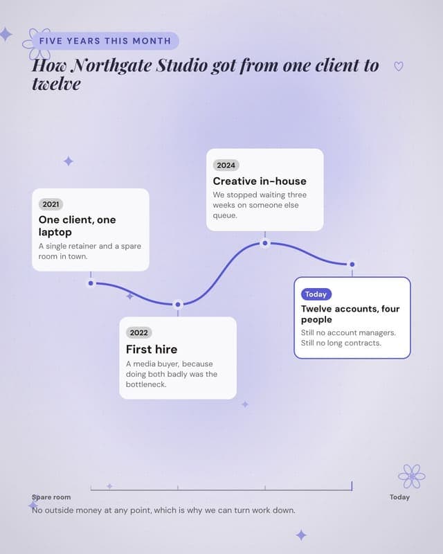 The agency story: a journey map social media template for agencies