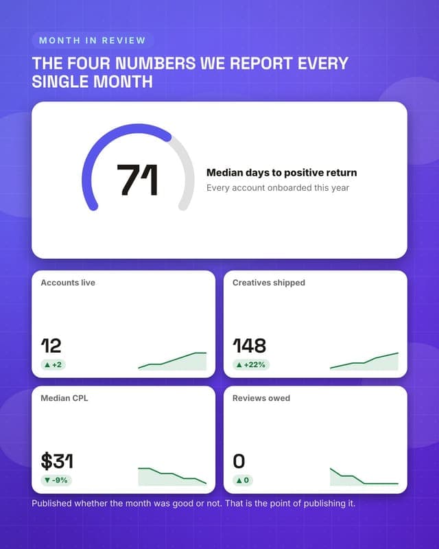 Monthly scoreboard: a metric dashboard social media template for agencies