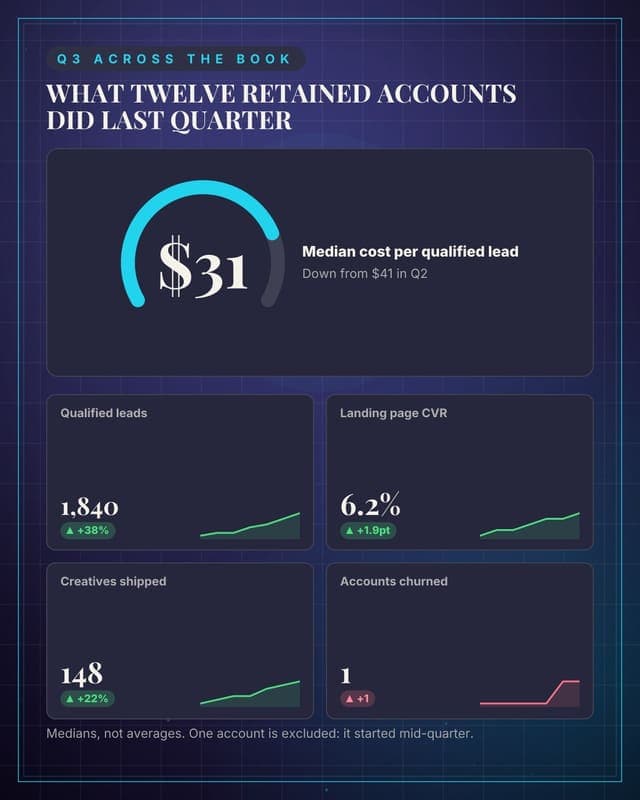 The quarter in numbers: a metric dashboard social media template for agencies