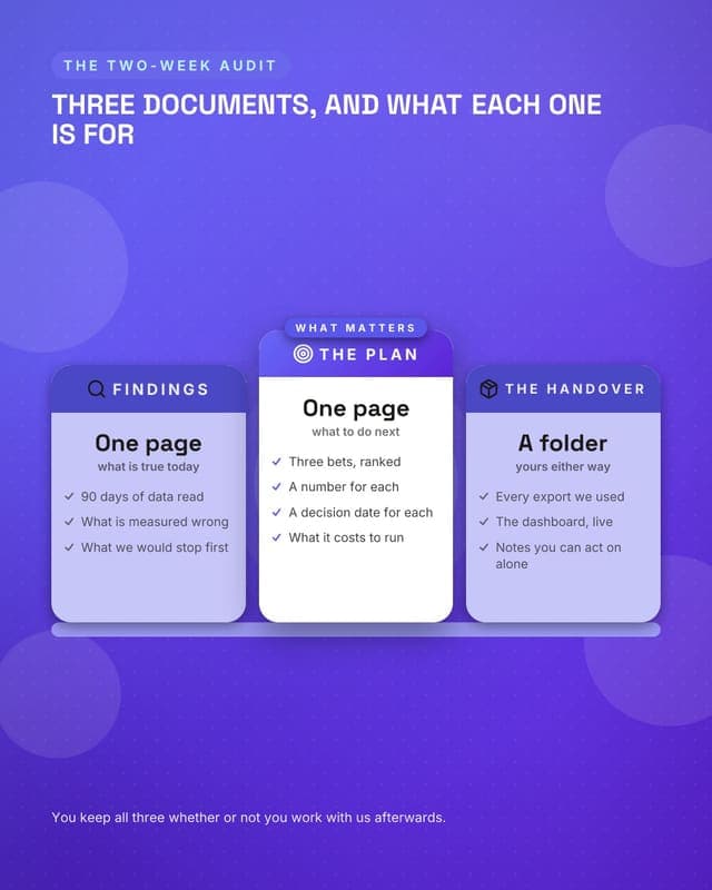 What an audit produces: a pillar columns social media template for agencies