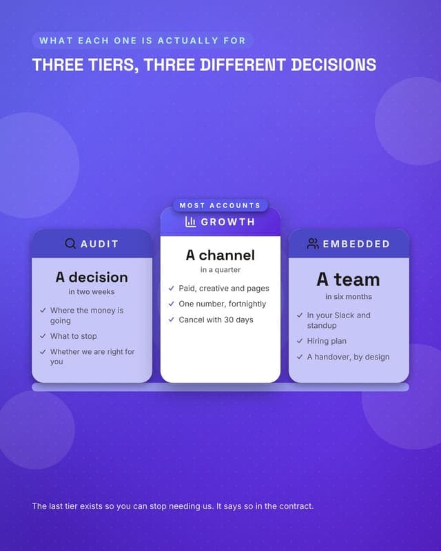 What each tier returns: a pillar columns social media template for agencies