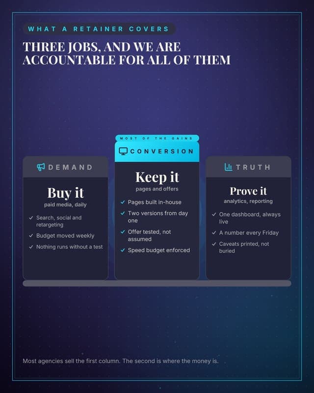 What is included, by pillar: a pillar columns social media template for agencies