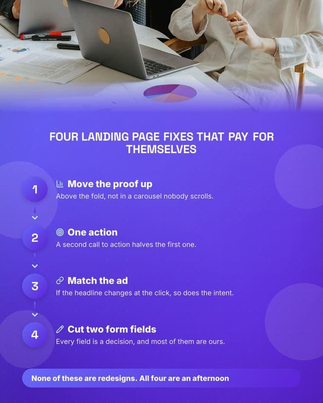 Landing page fixes: a process diagram social media template for agencies