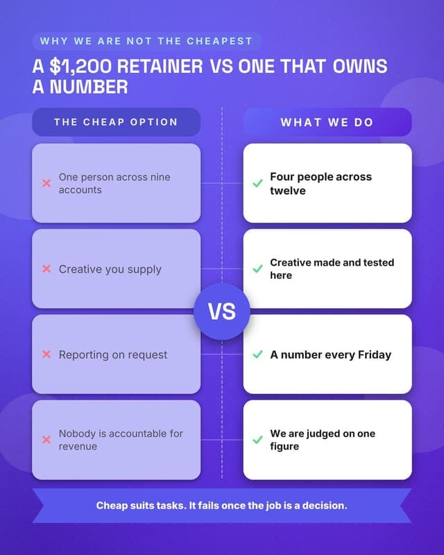 Cheap versus accountable: a versus medallion social media template for agencies