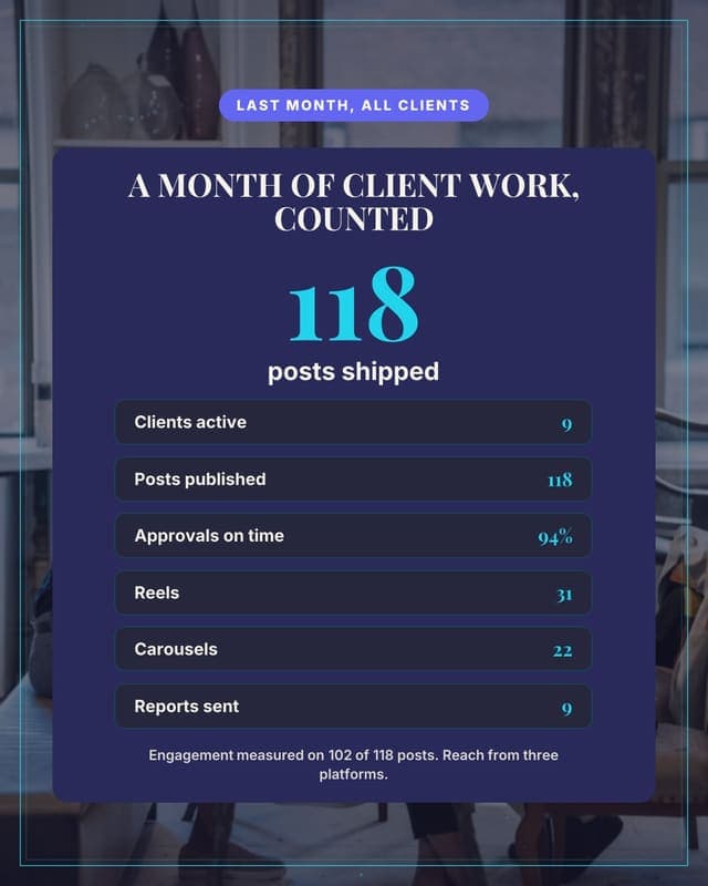 Month in numbers: the agency: a wrapped panel social media template for agencies