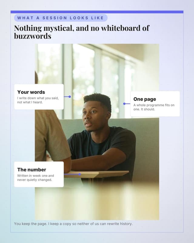 A session, annotated: a annotated scene social media template for coaches and consultants