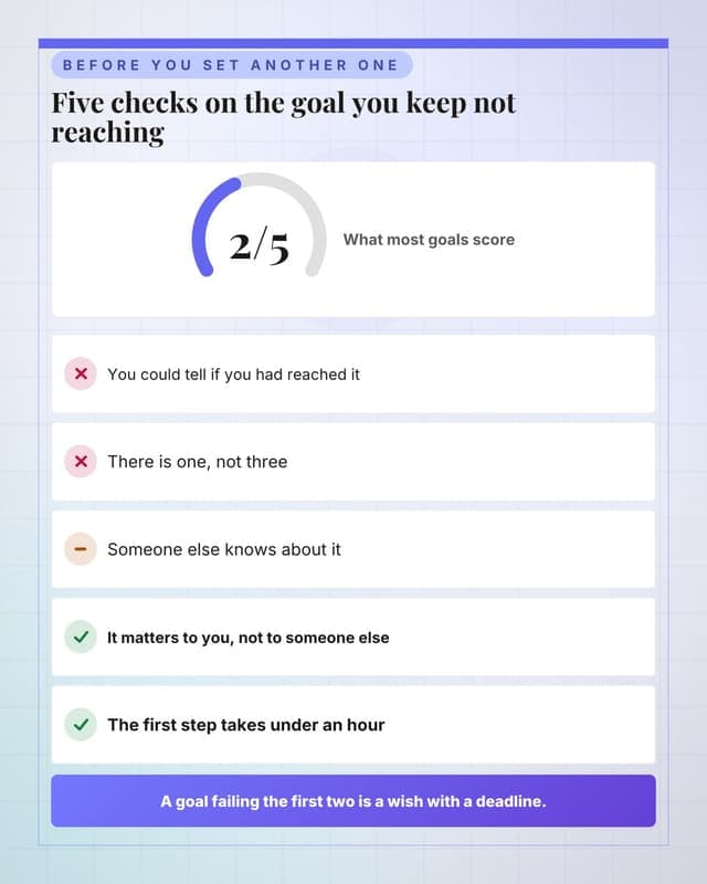 Score your goal: a checklist audit social media template for coaches and consultants