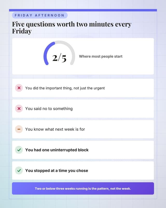 Score your week: a checklist audit social media template for coaches and consultants