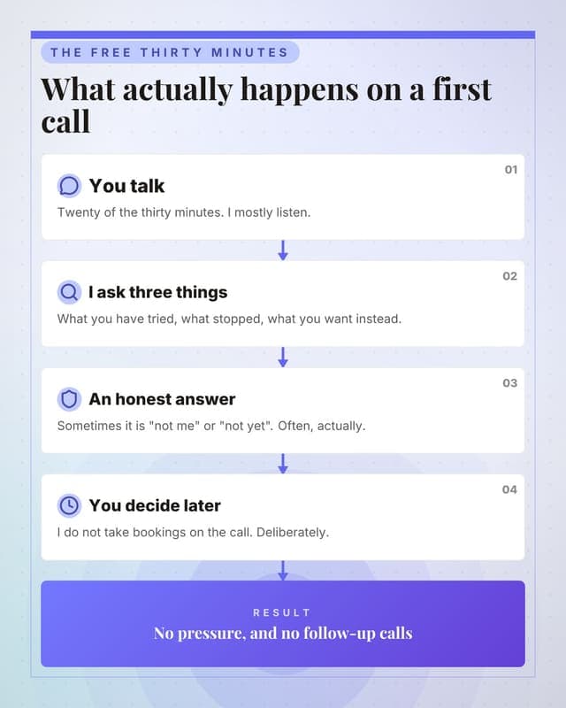 The free call: a flow chain social media template for coaches and consultants