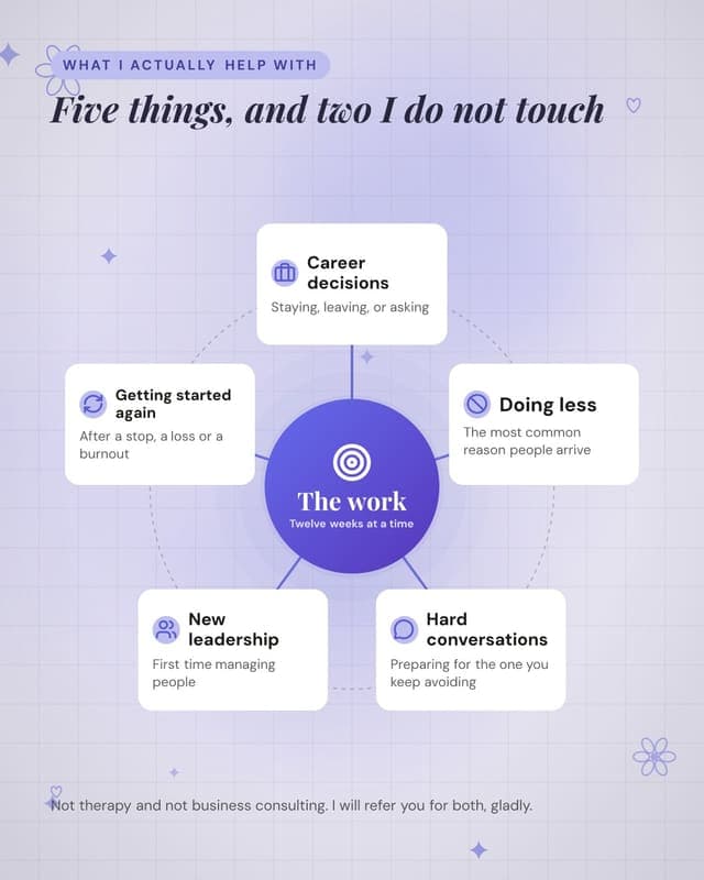 What I work on: a hub spoke map social media template for coaches and consultants