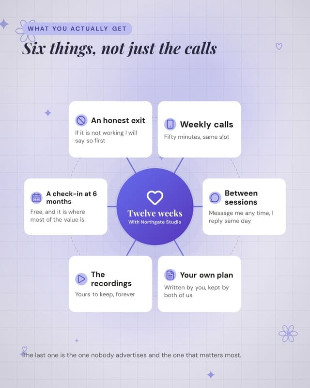 Everything included: a hub spoke map social media template for coaches and consultants
