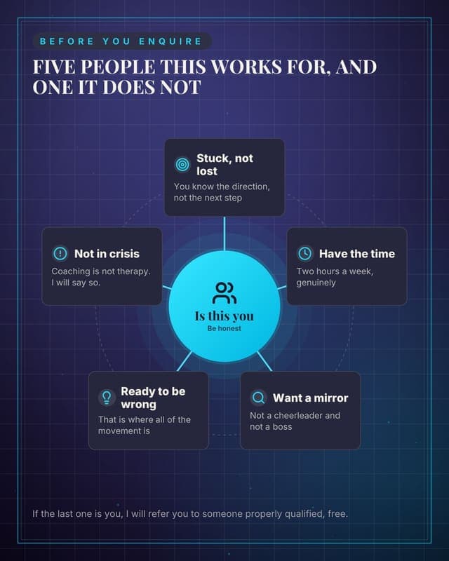 Who this is for: a hub spoke map social media template for coaches and consultants