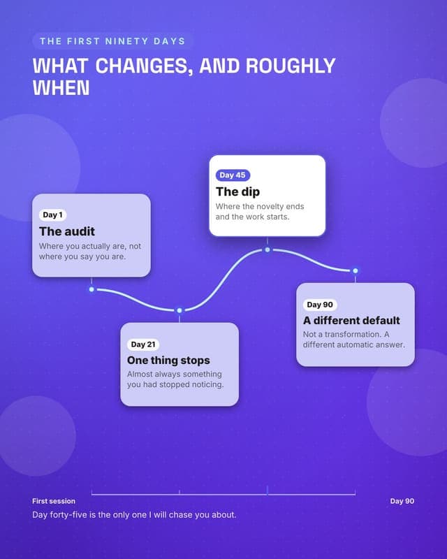 Your first ninety days: a journey map social media template for coaches and consultants
