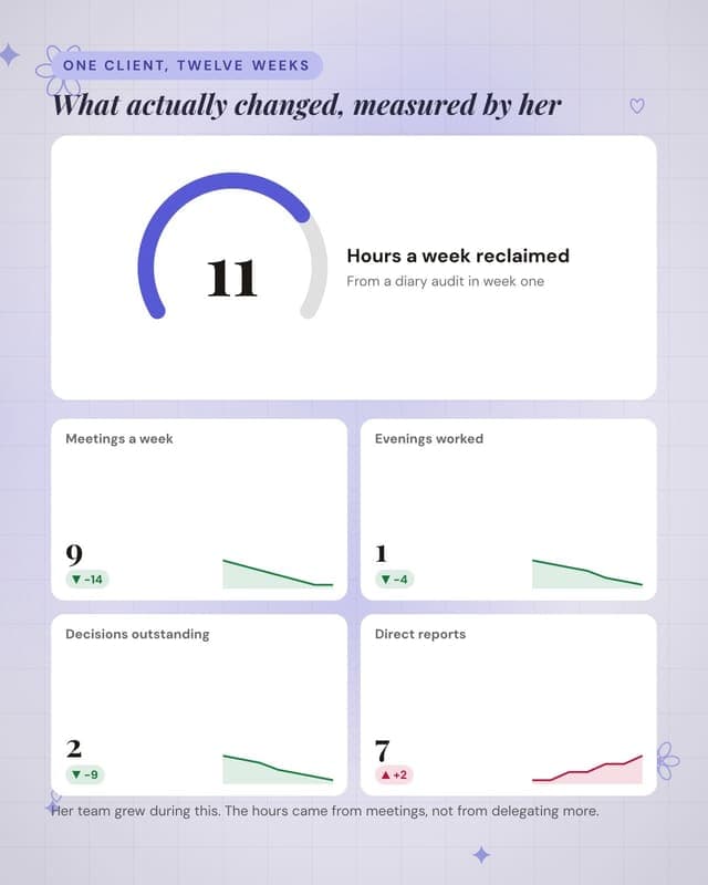 One programme, measured: a metric dashboard social media template for coaches and consultants