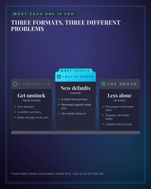 What each format changes: a pillar columns social media template for coaches and consultants