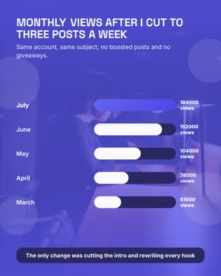Growth chart: a bar compare social media template for creators