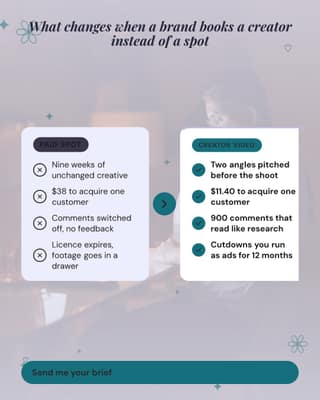 Old way vs working with me: a before after social media template for creators
