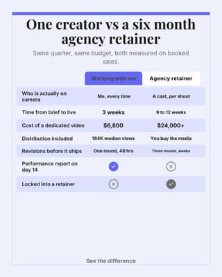 Me vs an agency: a comparison table social media template for creators