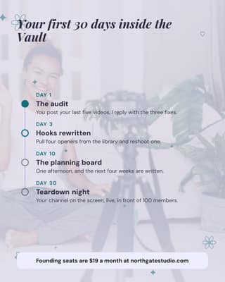 Your first 30 days: a timeline roadmap social media template for creators