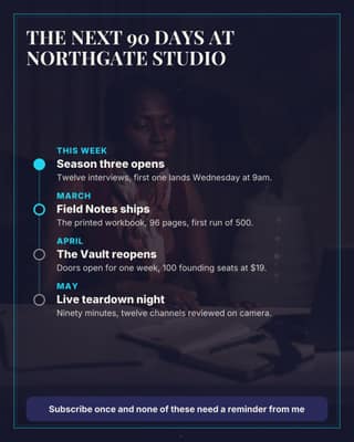 What is coming next: a timeline roadmap social media template for creators