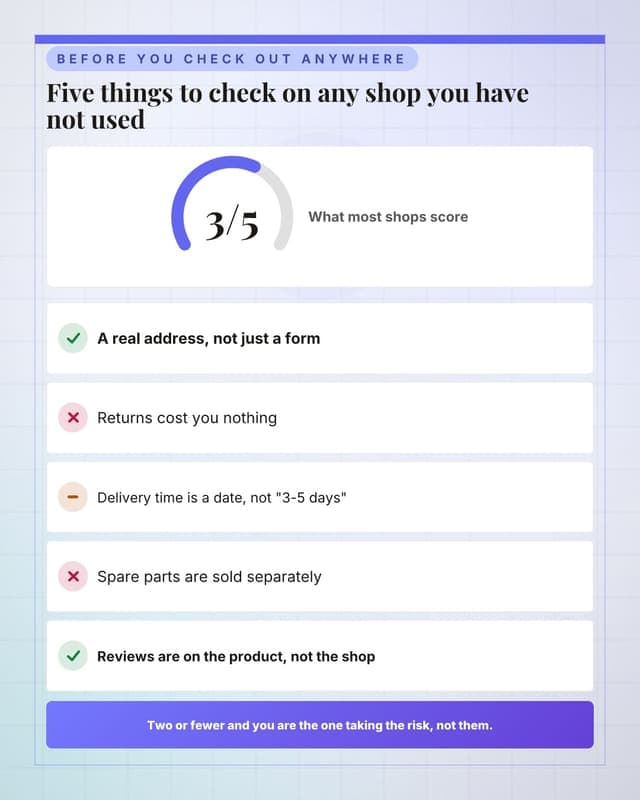 Score any online shop: a checklist audit social media template for ecommerce