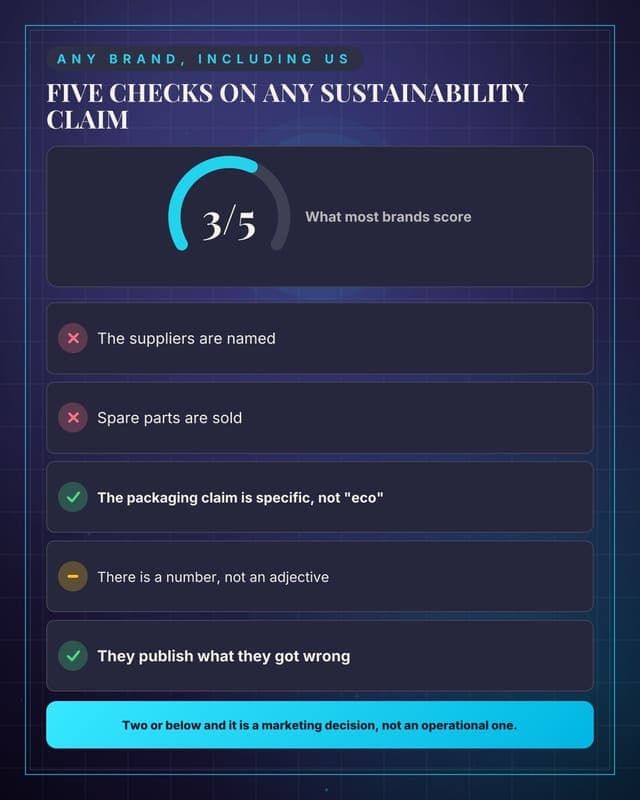 Score a sustainability claim: a checklist audit social media template for ecommerce