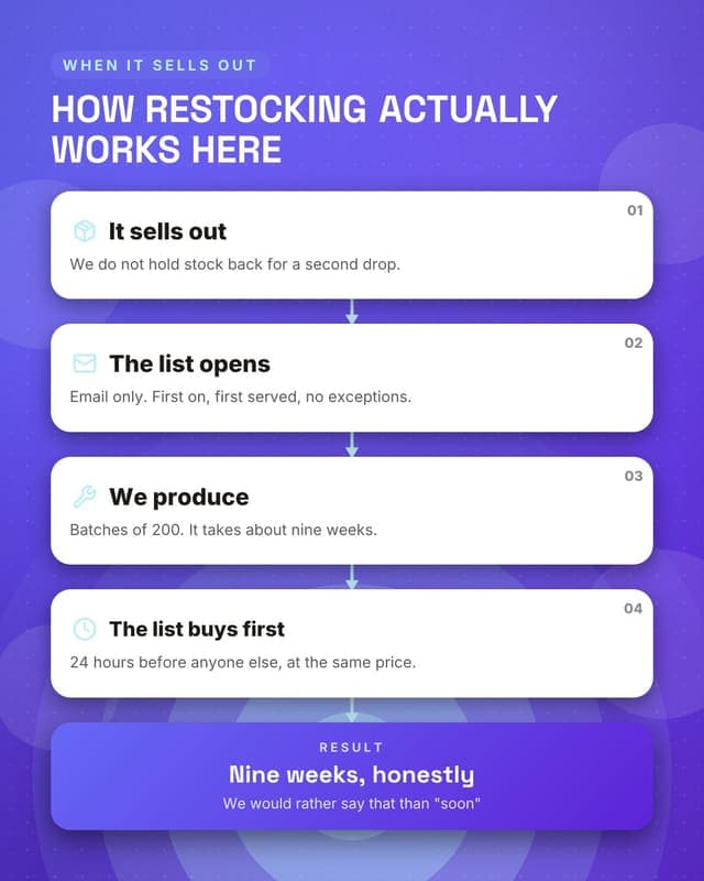 How restocking works: a flow chain social media template for ecommerce