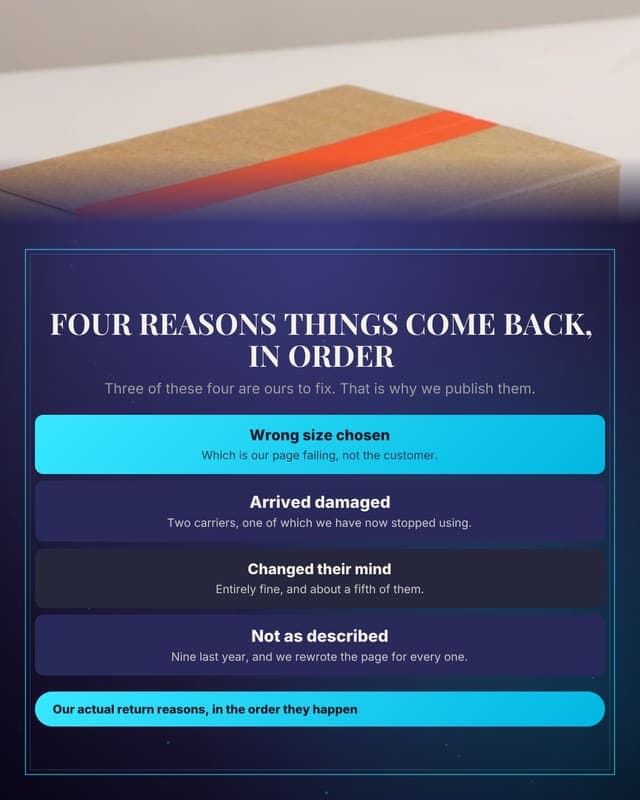 Why things get returned: a framework diagram social media template for ecommerce