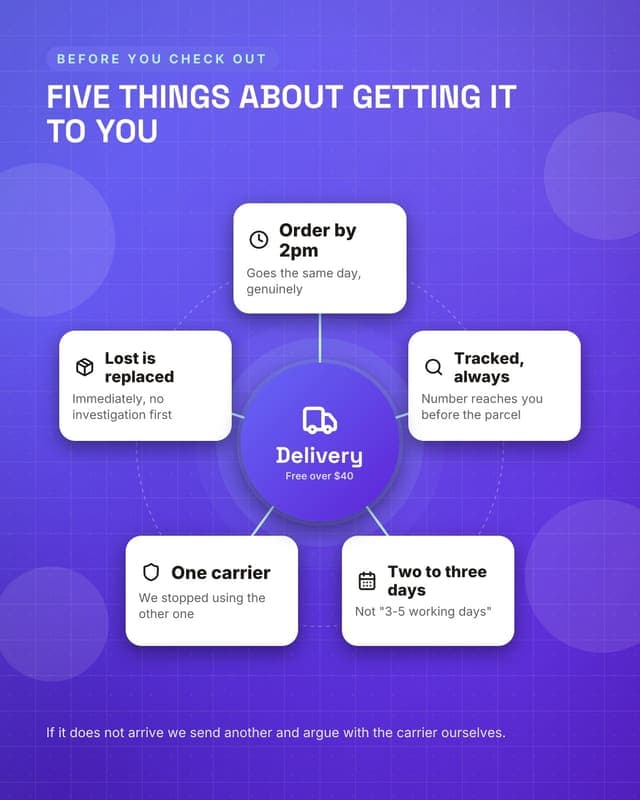How delivery works: a hub spoke map social media template for ecommerce