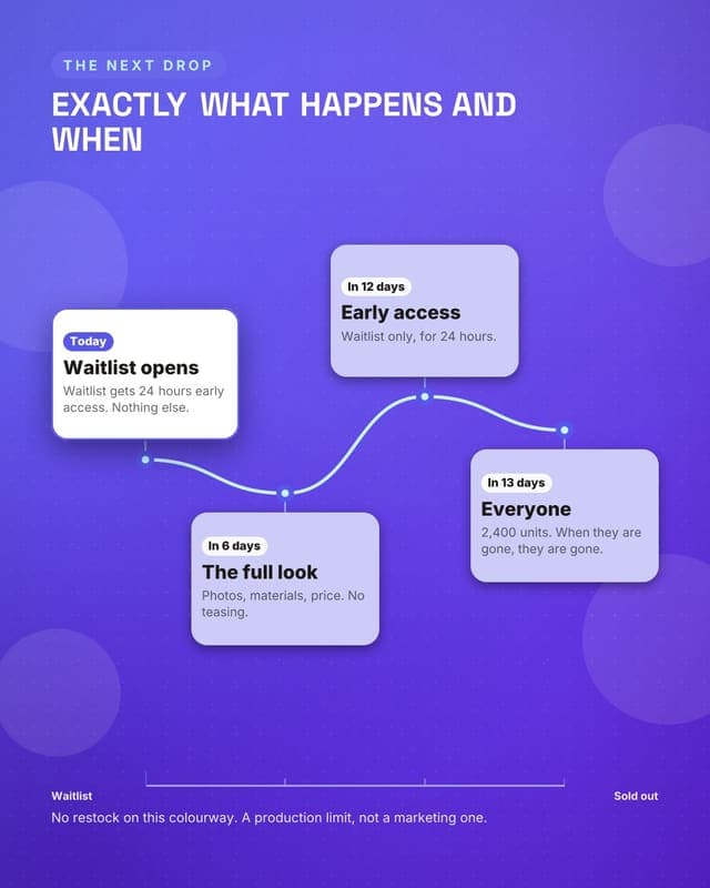 Drop countdown: a journey map social media template for ecommerce