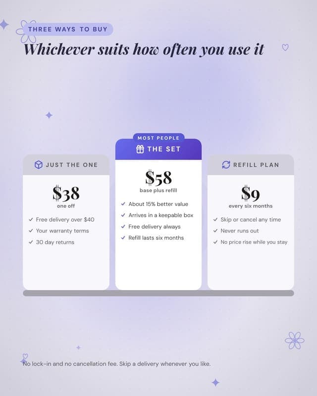 Three ways to buy: a pillar columns social media template for ecommerce