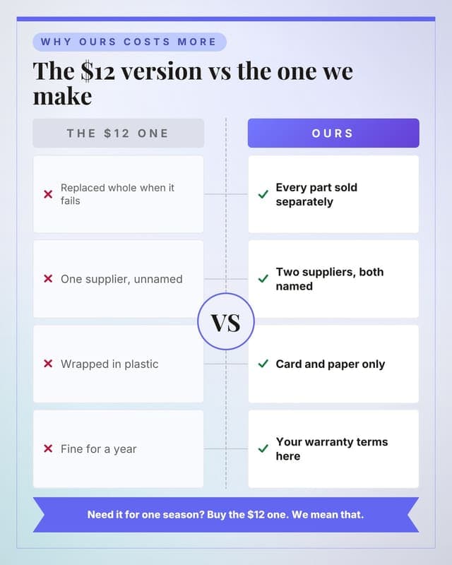Ours versus the cheap one: a versus medallion social media template for ecommerce