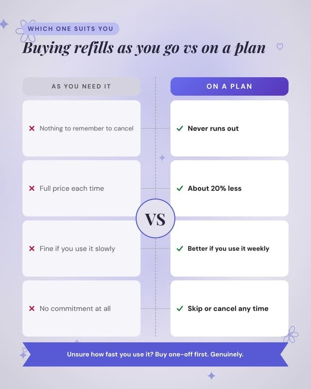 One-off versus refill plan: a versus medallion social media template for ecommerce